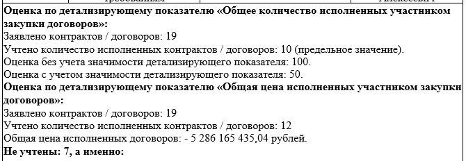 Комстрой Петербурга мог потратить 5,2 миллиарда рублей на несуществующие контракты с "МСУ "Регион". 11219.png
