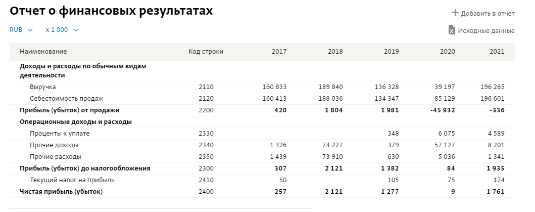 Комстрой Петербурга мог потратить 5,2 миллиарда рублей на несуществующие контракты с "МСУ "Регион". 11220.png