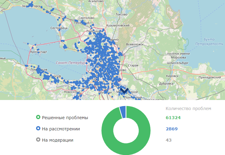 Петербуржцы массово жалуются на разбитые дороги. 10610.png Петербуржцы массово жалуются на разбитые дороги. 10610.png