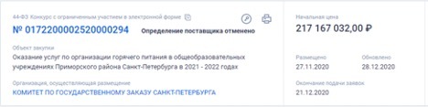 На рынке соцпитания Петербурга сохраняется ситуация с дроблением госконтрактов. 9641.jpeg На рынке соцпитания Петербурга сохраняется ситуация с дроблением госконтрактов. 9641.jpeg