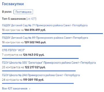 На рынке соцпитания Петербурга сохраняется ситуация с дроблением госконтрактов. 9642.jpeg9643.jpeg На рынке соцпитания Петербурга сохраняется ситуация с дроблением госконтрактов. 9643.jpeg