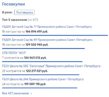 На рынке соцпитания Петербурга сохраняется ситуация с дроблением госконтрактов. 9643.jpeg