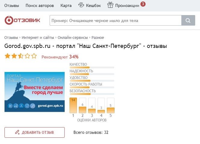 Смольный не дал возможности петербуржцам жаловаться на общественный транспорт. 10674.jpeg