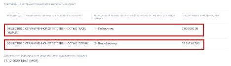 Контракты на питание в детсадах Калининского района могли распределяться с нарушением закона. 9766.jpeg Контракты на питание в детсадах Калининского района могли распределяться с нарушением закона. 9766.jpeg