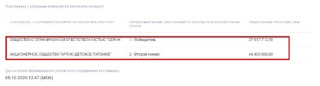 Контракты на питание в детсадах Калининского района могли распределяться с нарушением закона. 9767.jpeg Контракты на питание в детсадах Калининского района могли распределяться с нарушением закона. 9767.jpeg