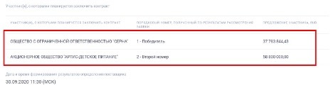 Контракты на питание в детсадах Калининского района могли распределяться с нарушением закона. 9768.jpeg Контракты на питание в детсадах Калининского района могли распределяться с нарушением закона. 9768.jpeg