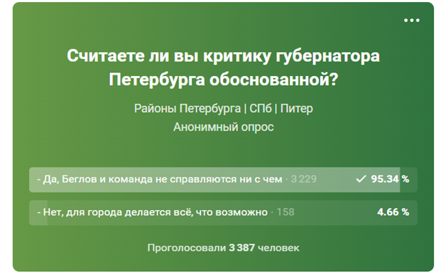 Большинство петербуржцев согласны с критикой в адрес Беглова. 10823.png Большинство петербуржцев согласны с критикой в адрес Беглова. 10823.png