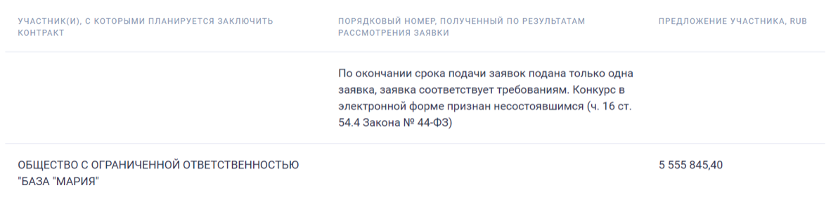 Комбинат «База Мария» из-за жалобы конкурента может потерять контракты на питание. 9942.png Комбинат «База Мария» из-за жалобы конкурента может потерять контракты на питание. 9942.png