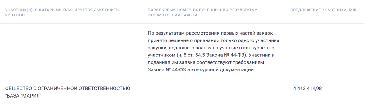 Комбинат «База Мария» из-за жалобы конкурента может потерять контракты на питание. 9943.png Комбинат «База Мария» из-за жалобы конкурента может потерять контракты на питание. 9943.png