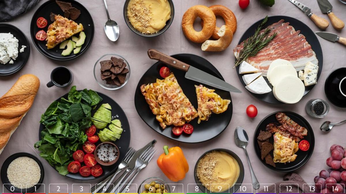 pH продуктов pH продуктов